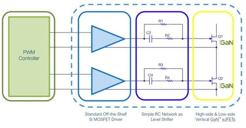 垂直GaN器件 驱动新型电力电子设备发展的核心力量