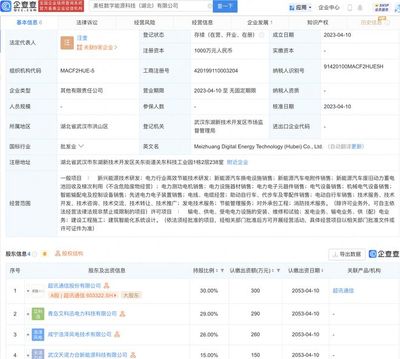 超讯通信携手湖北，共拓数字能源科技新蓝图