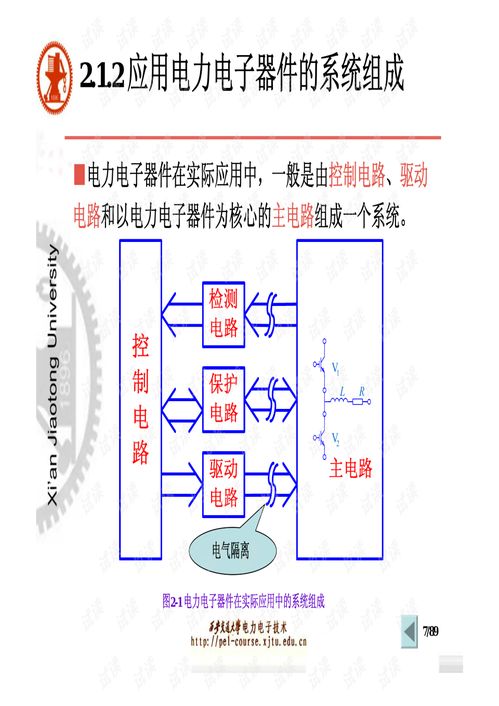 电力电子器件 专业学习资源与市场销售概览